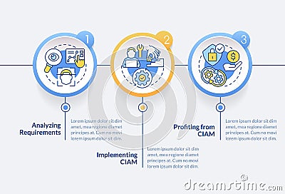 Implementing CIAM circle infographic template Stock Photo