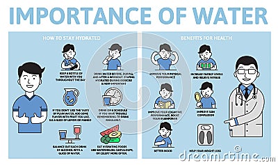 Importance of water infographics. Benefits for health. Information poster with text and character. Flat vector Vector Illustration