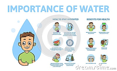 Importance of water infographics. Benefits for health. Information poster with text and character. Flat vector Vector Illustration