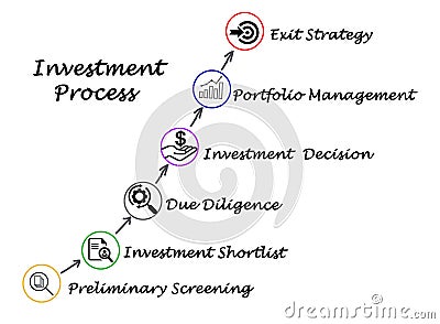 Investment Process Stock Photo