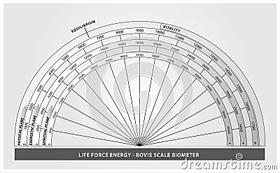 Bovis scale for measuring life force energy in black and white colors Vector Illustration