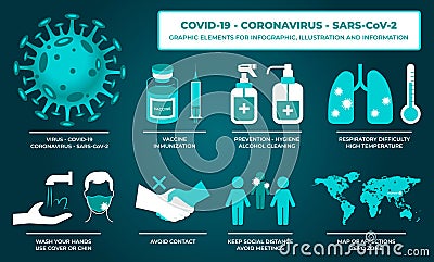 Covid-19 Causes, Symptoms, Coronovirus Alert, SARS-CoV-2 Prevention, Vaccine Immunization, Graphic Elements Illustration and Infor Vector Illustration
