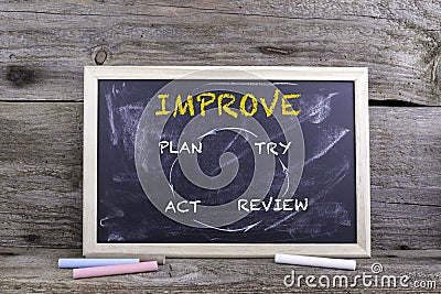 Improvement process, business concept. Chalk board on a wooden t Stock Photo