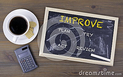 Improvement process, business concept. Chalk board on a wooden t Stock Photo