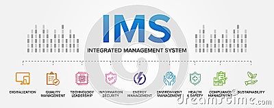 IMS - Integrated Management System concept vector icons set infographic background. Vector Illustration