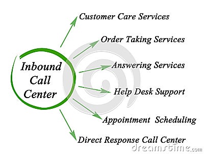 Inbound Call Center Stock Photo