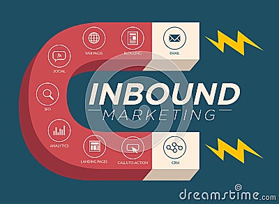 Inbound Marketing Magnet Graphic Vector Illustration