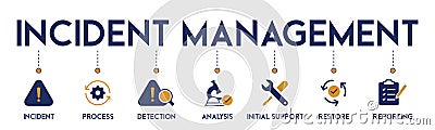 Incident management banner web icon vector illustration concept for business process management Vector Illustration