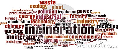 Incineration word cloud Vector Illustration
