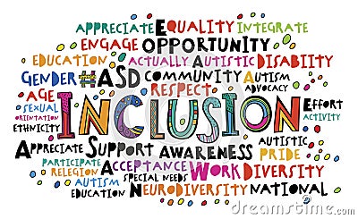 Inclusion word cloud. Equal opportunities poster, banner. Vector Illustration