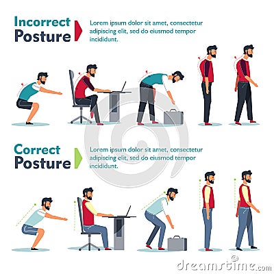 Incorrect and correct posture health care poster set vector Vector Illustration