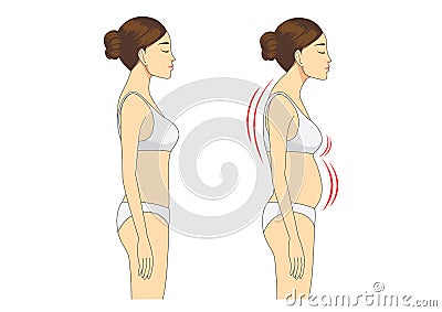 Incorrect standing posture make bad personality Vector Illustration