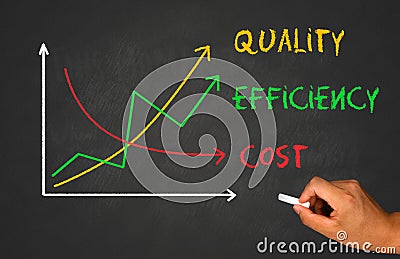 Increased Quality And Efficiency Stock Photo - Image: 43570732
