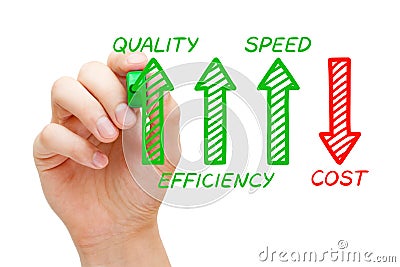 Increased Quality Efficiency Speed Decreased Cost Stock Photo