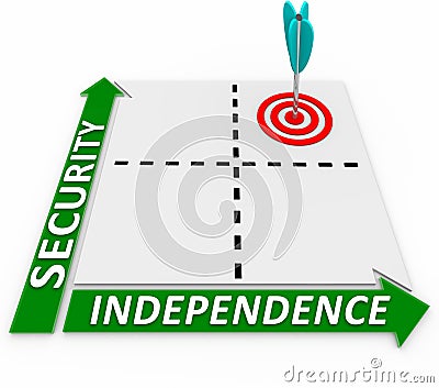 Independent Security Self Reliance Matrix Go On Your Own Stock Photo