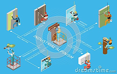 Industrial Alpinism Isometric Flowchart Vector Illustration