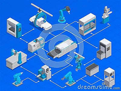 Industrial Equipment Isometric Flowchart Vector Illustration