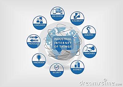 Industrial internet of things (IOT) illustration Vector Illustration