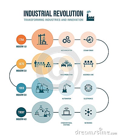 Industrial revolution Vector Illustration