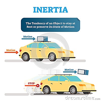 Inertia physics demonstration example with objects and movement, vector illustration educational poster. Vector Illustration