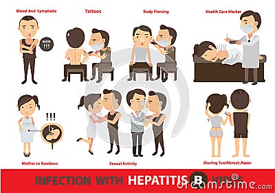 Infection hepatitis B Vector Illustration