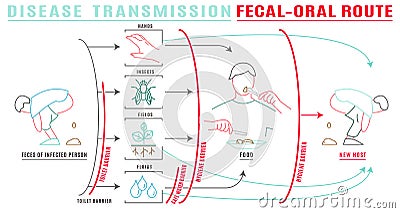 Disease transmission Image Vector Illustration