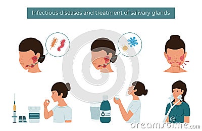 Infectious diseases and salivary gland treatment Vector Illustration