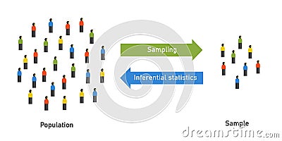 Inferential vs descriptive statistics summarize data make predictions based on your data Vector Illustration