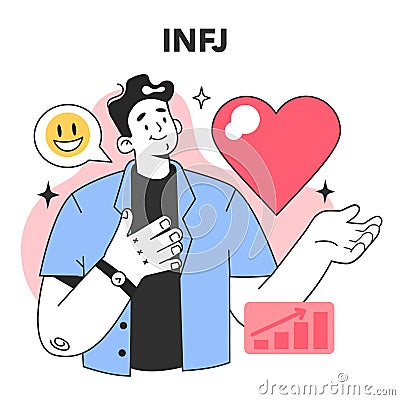 INFJ MBTI type. Character with introverted, intuitive, feeling, and judging Vector Illustration