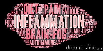 Inflammation Word Cloud Stock Photo