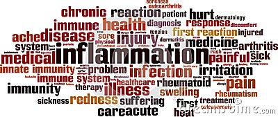 Inflammation word cloud Vector Illustration