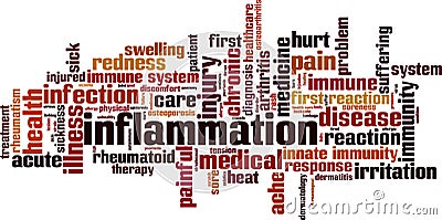 Inflammation word cloud Vector Illustration