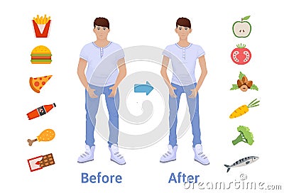 The influence of diet on the weight of the person. Man before and after diet and fitness. Weight loss concept. Fat and Vector Illustration