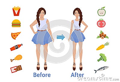 The influence of diet on the weight of the person. Woman before and after diet and fitness. Weight loss concept. Fat and Vector Illustration