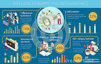 Influencer Marketing Isometric Infographics Cartoon Illustration