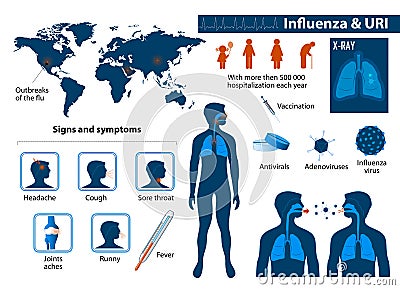 Influenza & Upper respiratory tract infections Vector Illustration