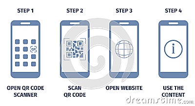 Info barcode scan step by step. How qr code use with smartphone for information, electronic payment, e-wallet, digital Vector Illustration