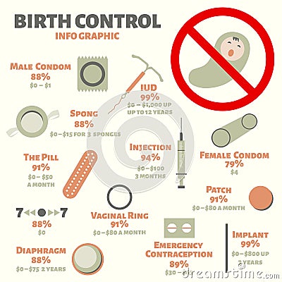 Info graphic of birth control methods vector Vector Illustration