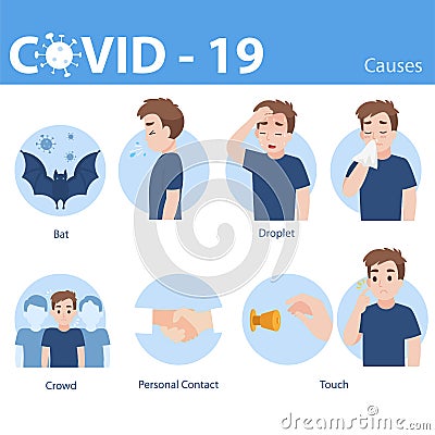 Info graphic elements the signs and corona virus, Set of Man with different causes Vector Illustration