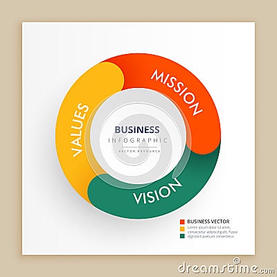 Infograph chart with mission vision and values Vector Illustration