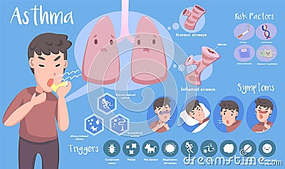 Infographic of Asthma Vector Illustration