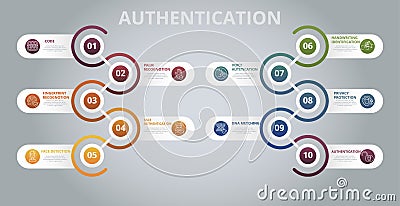 Infographic Authentication template. Icons in different colors. Include Code, Palm Recognotion, Fingerprint Recognotion, Face Stock Photo