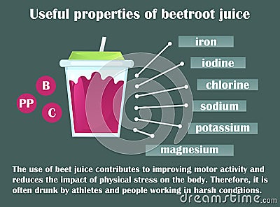 Infographic about the beneficial properties of beetroot juice. Stock Photo