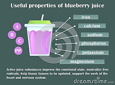 Infographic about the beneficial properties of blueberry juice. Stock Photo