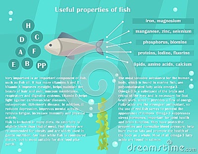 Infographic about the beneficial properties of fish. Stock Photo