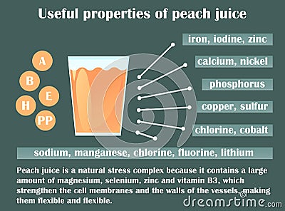 Infographic about the beneficial properties of peach juice. Stock Photo