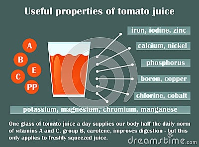 Infographic about the beneficial properties of tomato juice. Vector Illustration