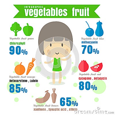 Infographic benefit Vegetable fruit Health and Wellness . concept vector illustration on white background Vector Illustration