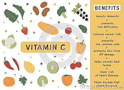 Infographic benefits and sources of Vitamin C. Food for healthy diet. Information card with fruits and vegetables Vector Illustration