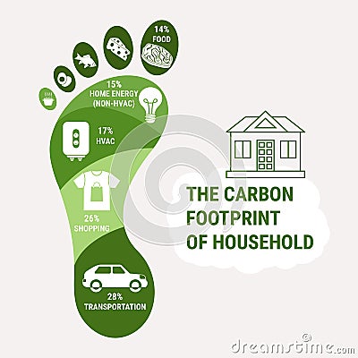 Infographic of carbon footprint of average household in wealthy countries. CO2 ecological footprint scheme. Greenhouse gas Vector Illustration